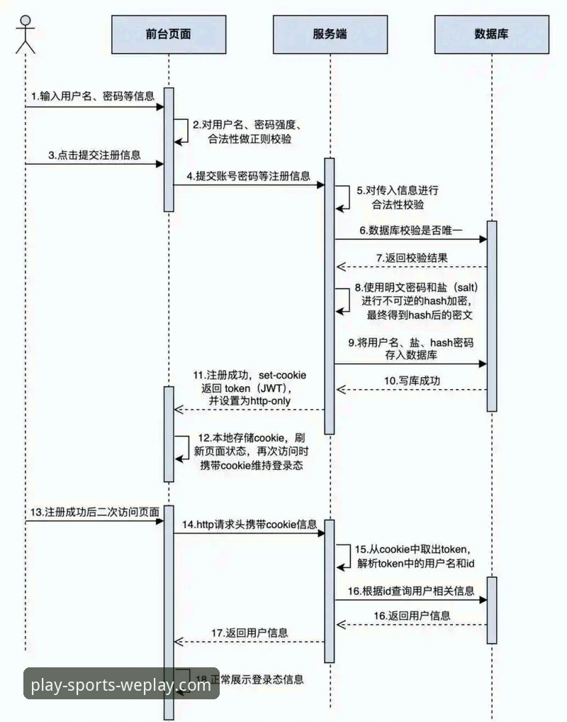 微玩体育平台官方App下载与注册全流程操作教程