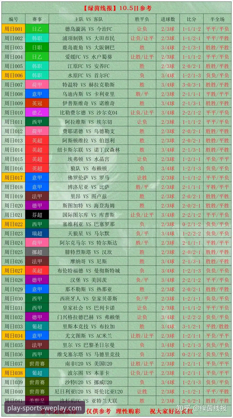 揭秘：世界杯第10比赛日排名大洗牌，这几支球队的积分背后暗藏玄机
