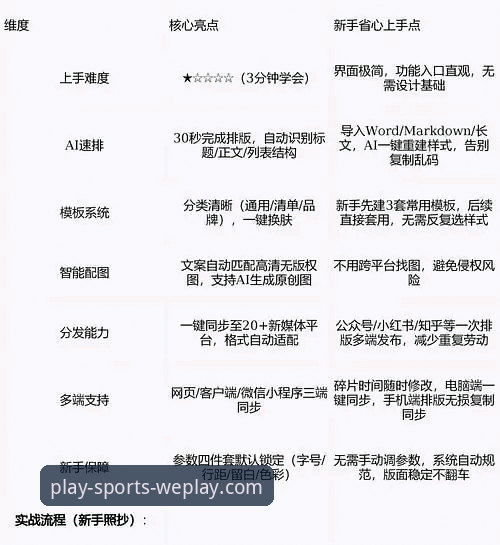 微玩体育平台2026版注册与体验全面评测：新手友好度究竟如何？